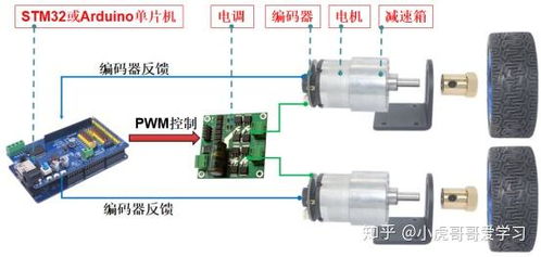 淘寶上學(xué)習(xí)SLAM的ROS機(jī)器人及舵輪驅(qū)動選擇指南