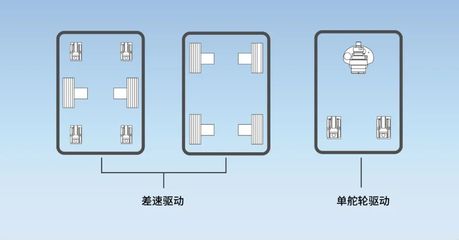 技術干貨丨仙工智能(SEER)研發新動向 新增雙差速模組車機器人驅動舵輪深度解析